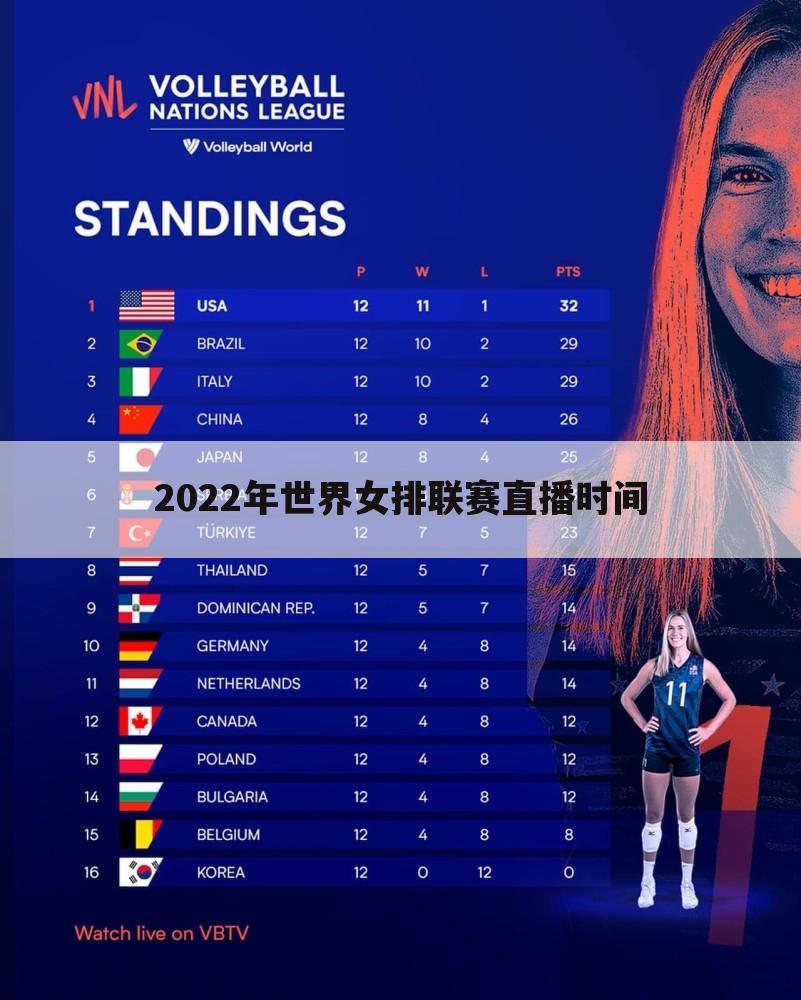 2022年世界女排联赛直播时间