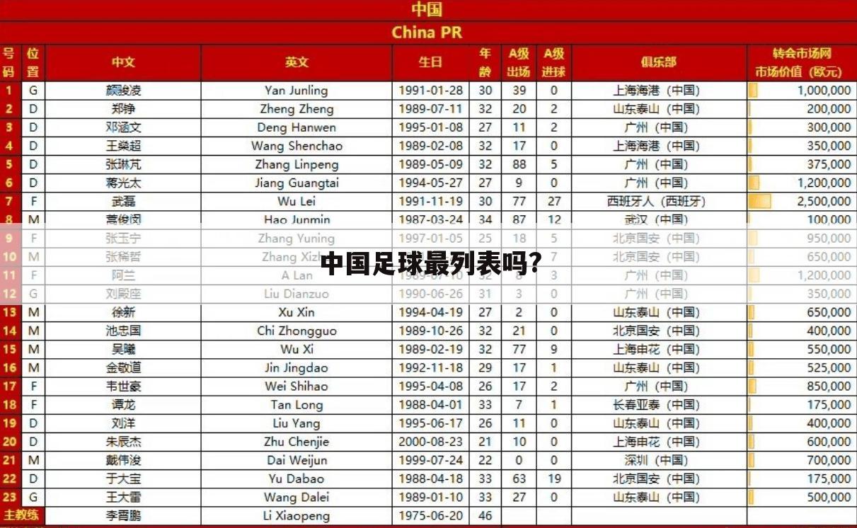 (中国踢足球最厉害的人排名)阐述中国足球最列表吗?