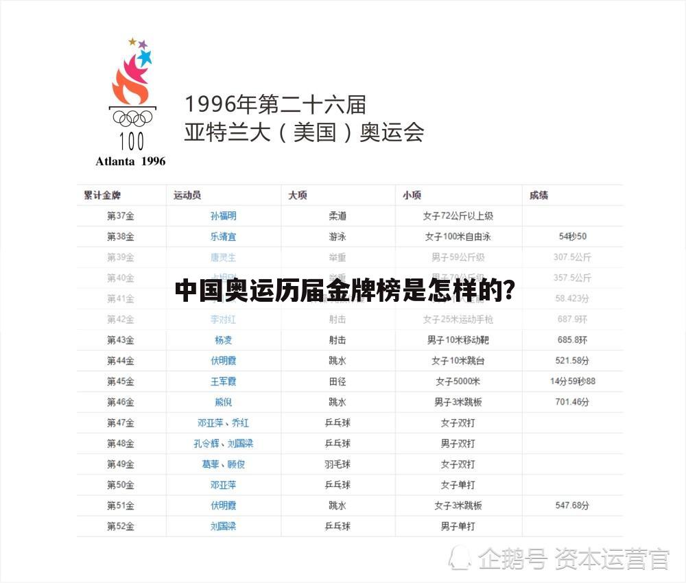 中国奥运历届金牌榜是怎样的？