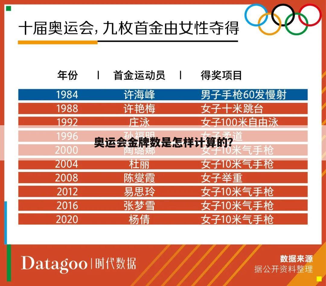 奥运会金牌数是怎样计算的？