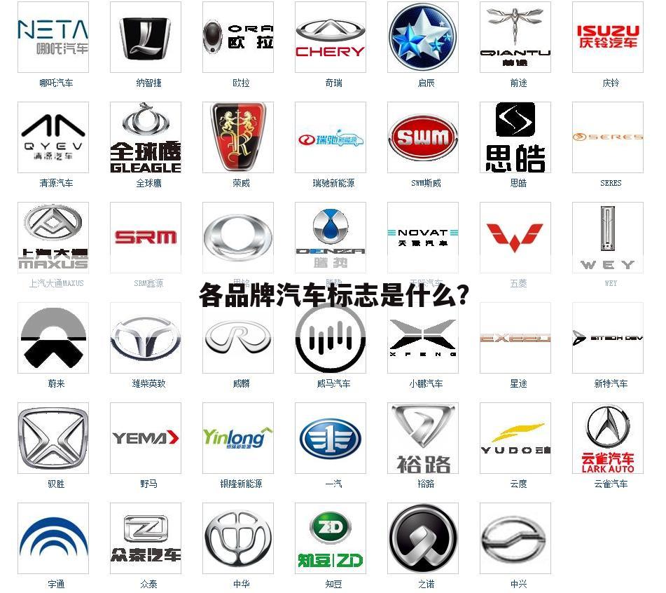 (ptwe)各品牌汽车标志是什么？